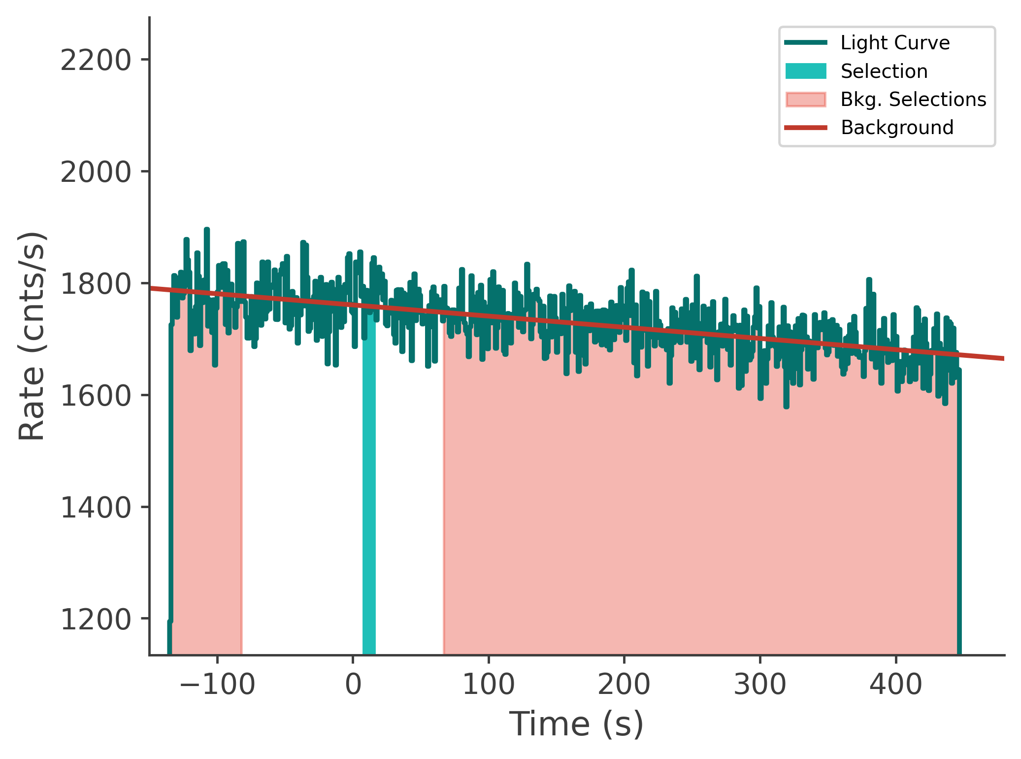 data/GRB230628849/plots/230629_015313902604_GRB230628849_lightcurve_tte_detector_b1_plot_v00.png