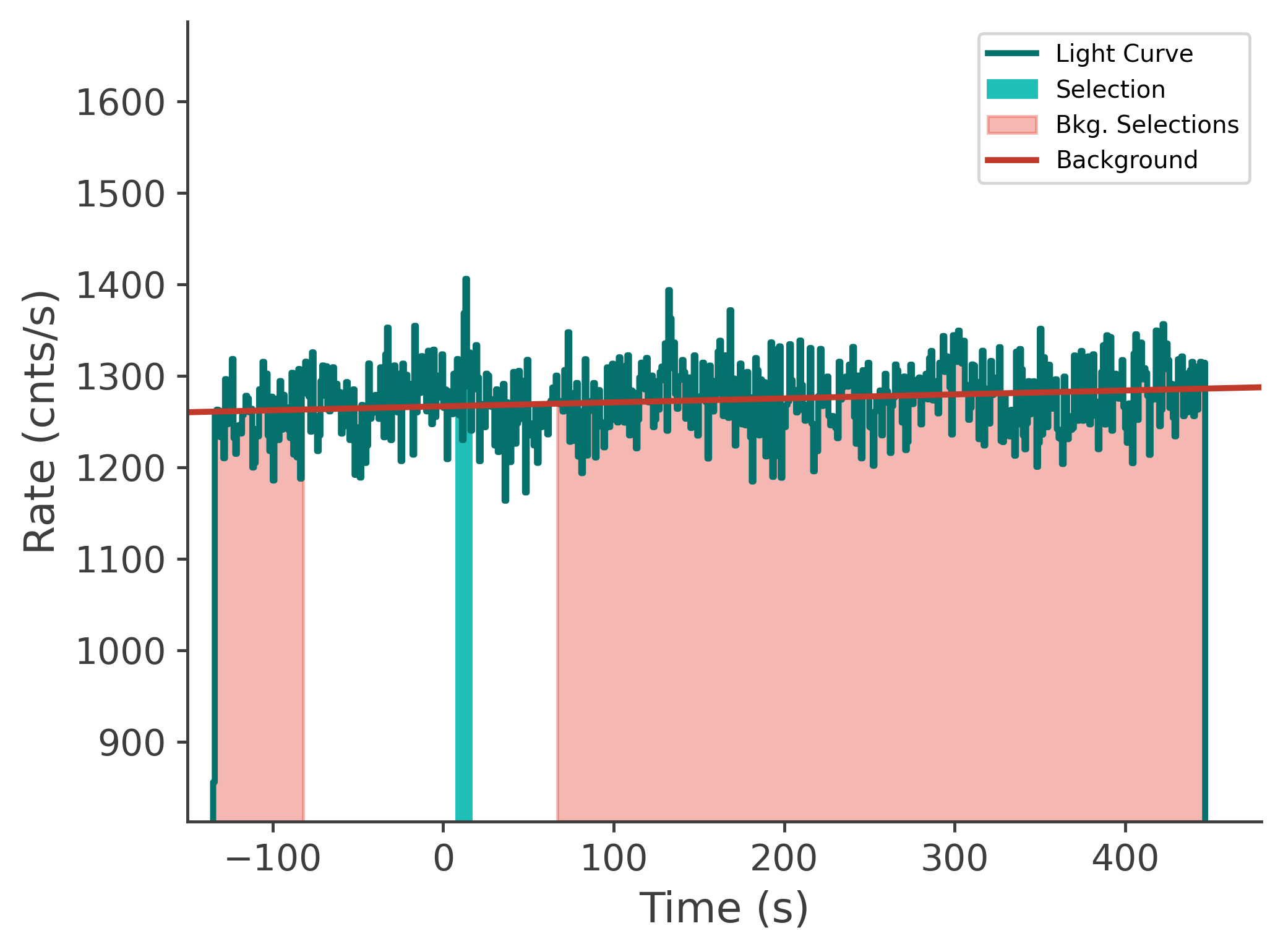 data/GRB230628849/plots/230629_015313911649_GRB230628849_lightcurve_tte_detector_nb_plot_v00.png