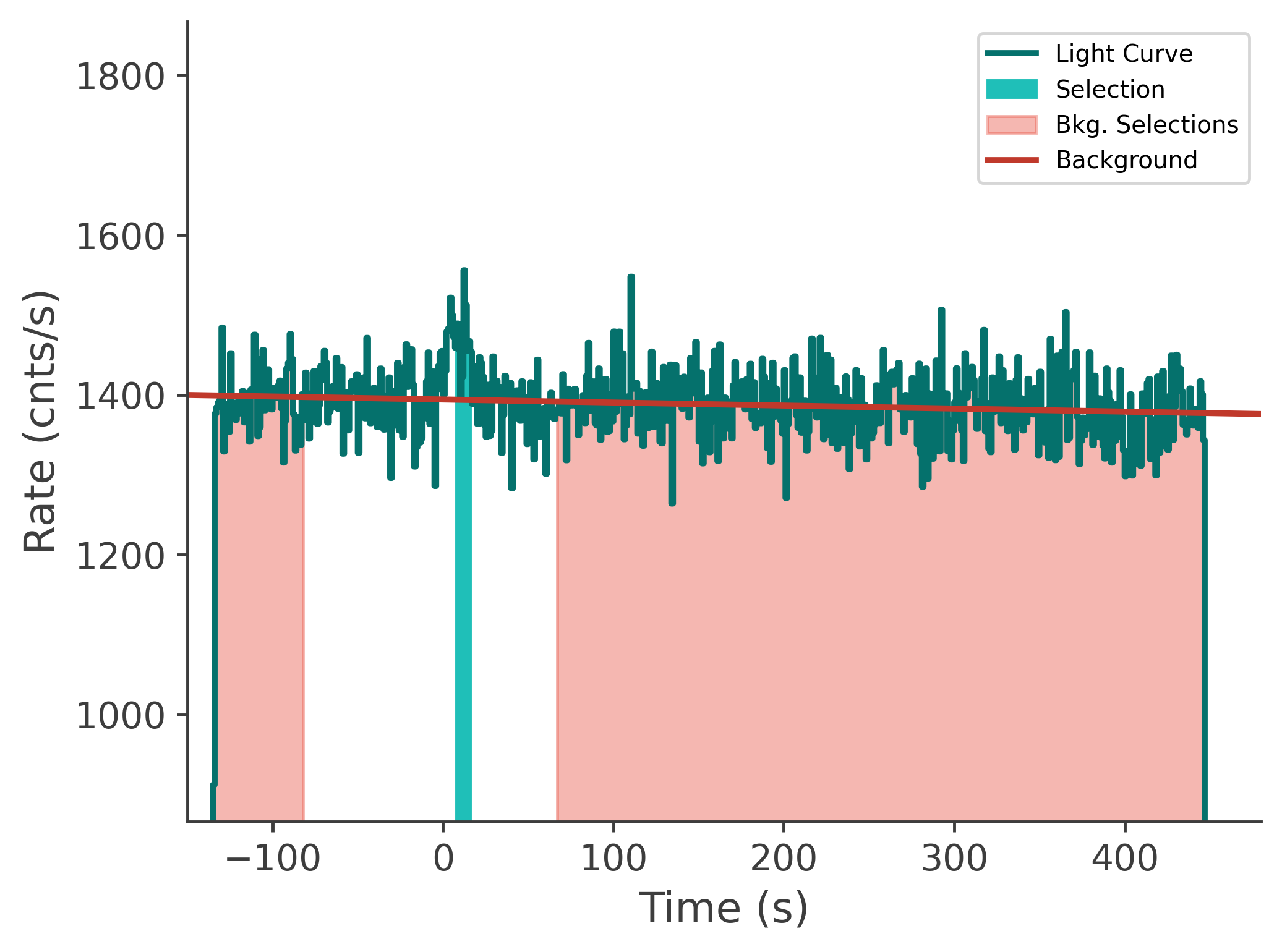 data/GRB230628849/plots/230629_015313949843_GRB230628849_lightcurve_tte_detector_b0_plot_v00.png