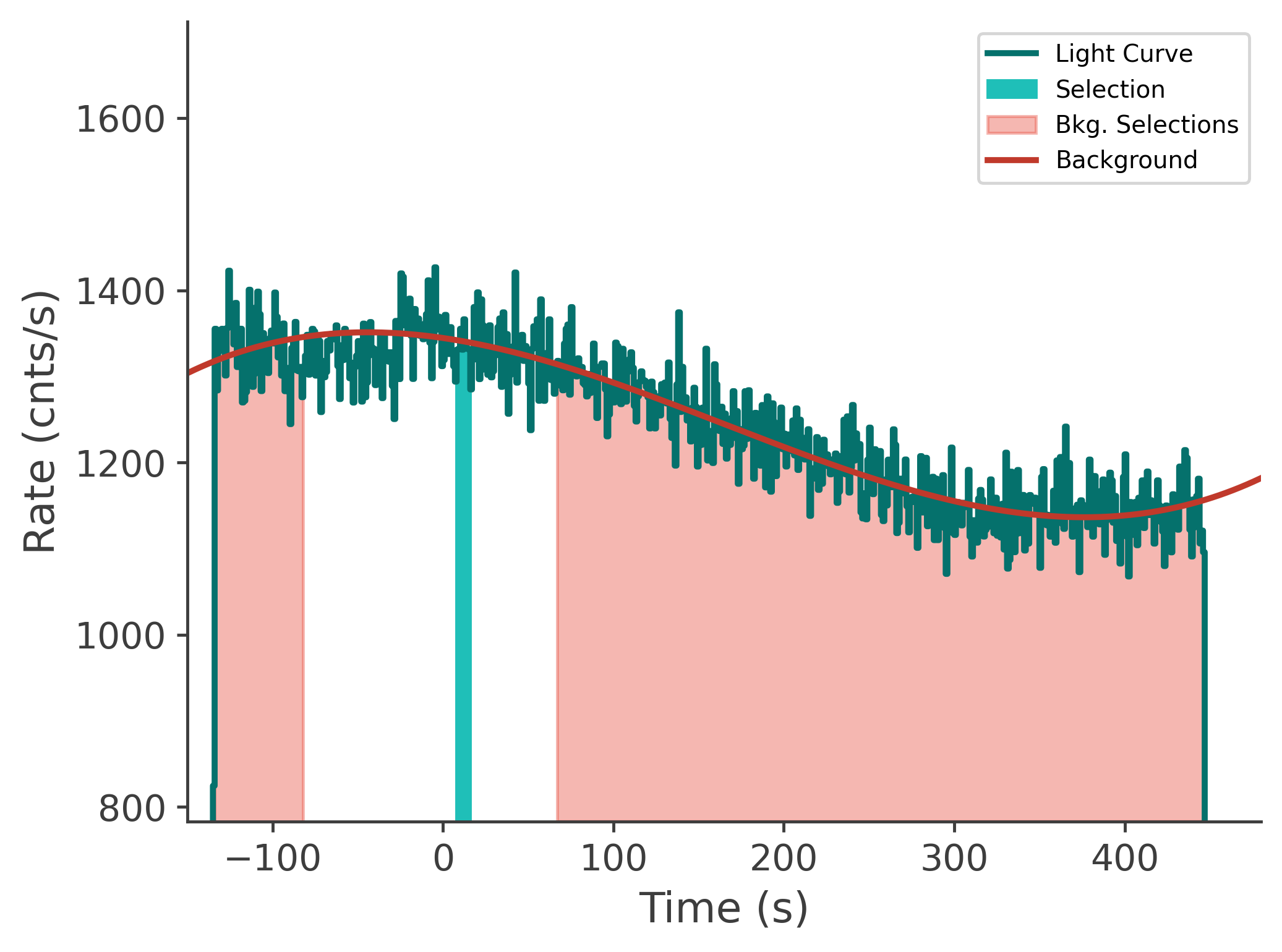 data/GRB230628849/plots/230629_015313984400_GRB230628849_lightcurve_tte_detector_n7_plot_v00.png