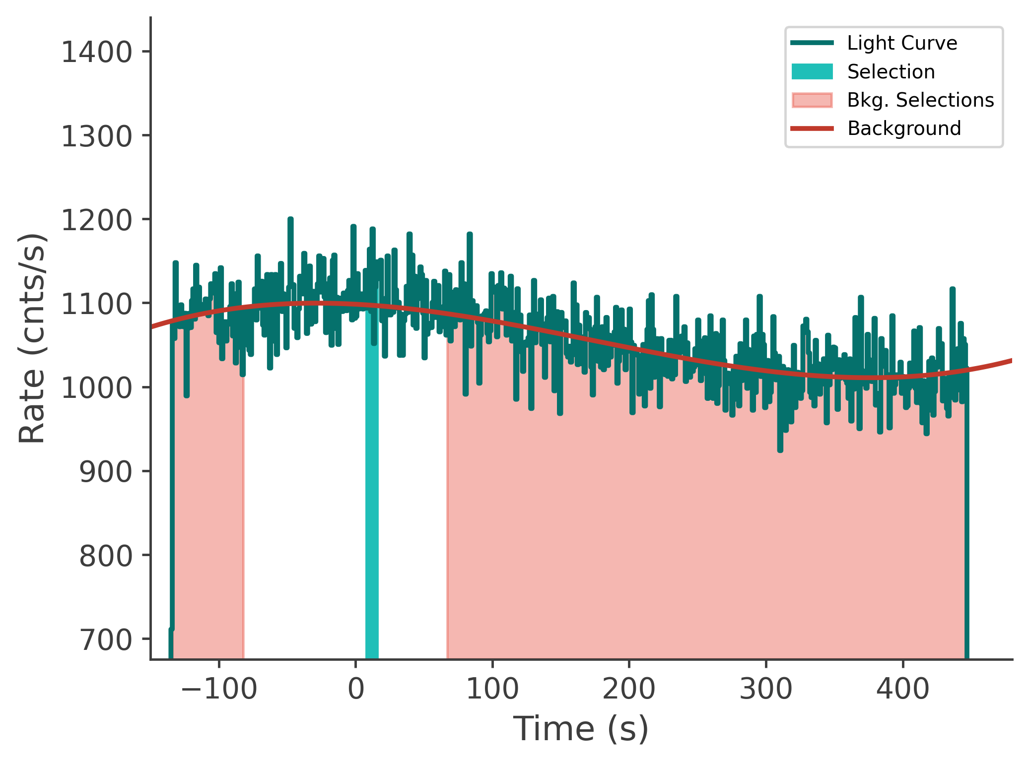 data/GRB230628849/plots/230629_015314003240_GRB230628849_lightcurve_tte_detector_n6_plot_v00.png