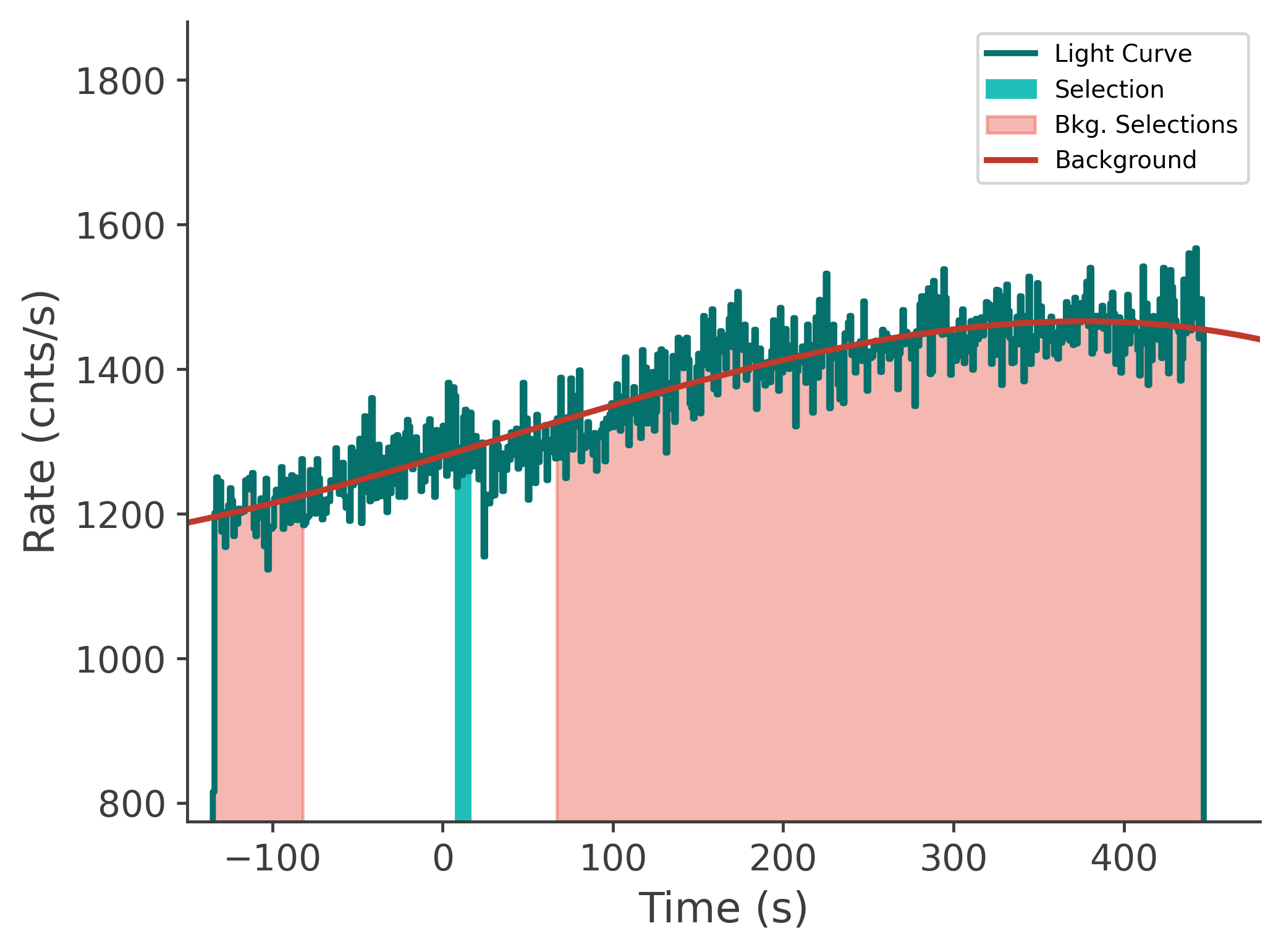 data/GRB230628849/plots/230629_015314070008_GRB230628849_lightcurve_tte_detector_na_plot_v00.png