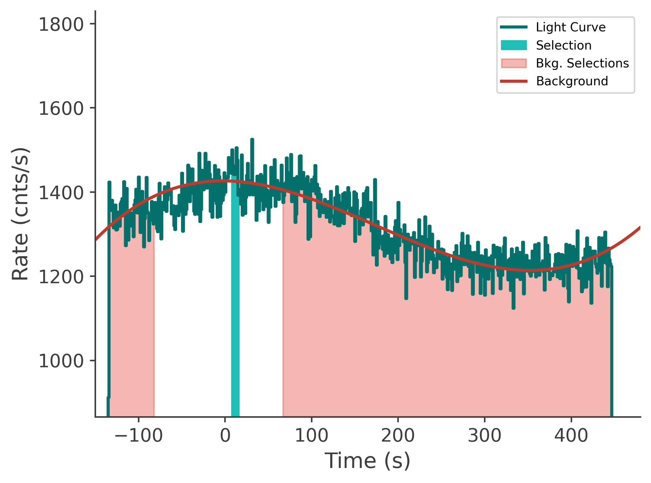 data/GRB230628849/plots/230629_015314092296_GRB230628849_lightcurve_tte_detector_n9_plot_v00.png