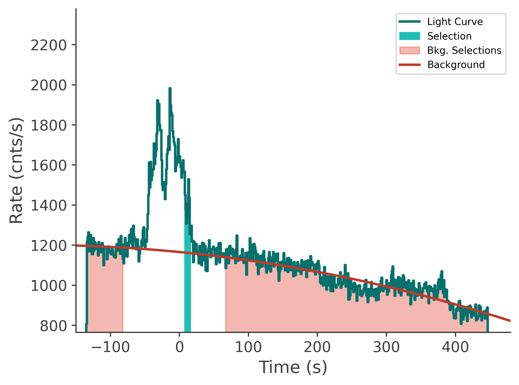 data/GRB230628849/plots/230629_015314185795_GRB230628849_lightcurve_tte_detector_n5_plot_v00.png