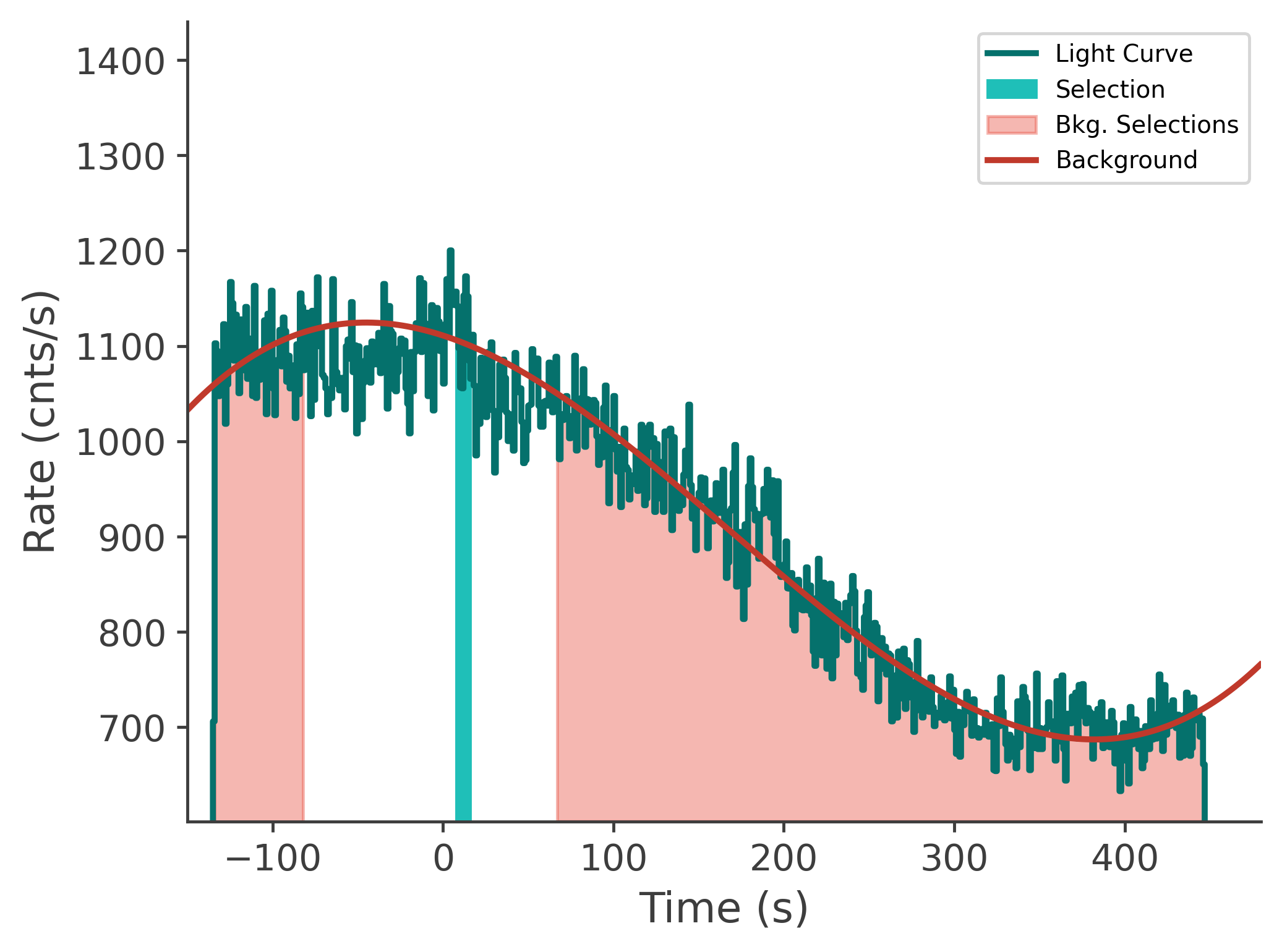 data/GRB230628849/plots/230629_015314240129_GRB230628849_lightcurve_tte_detector_n4_plot_v00.png