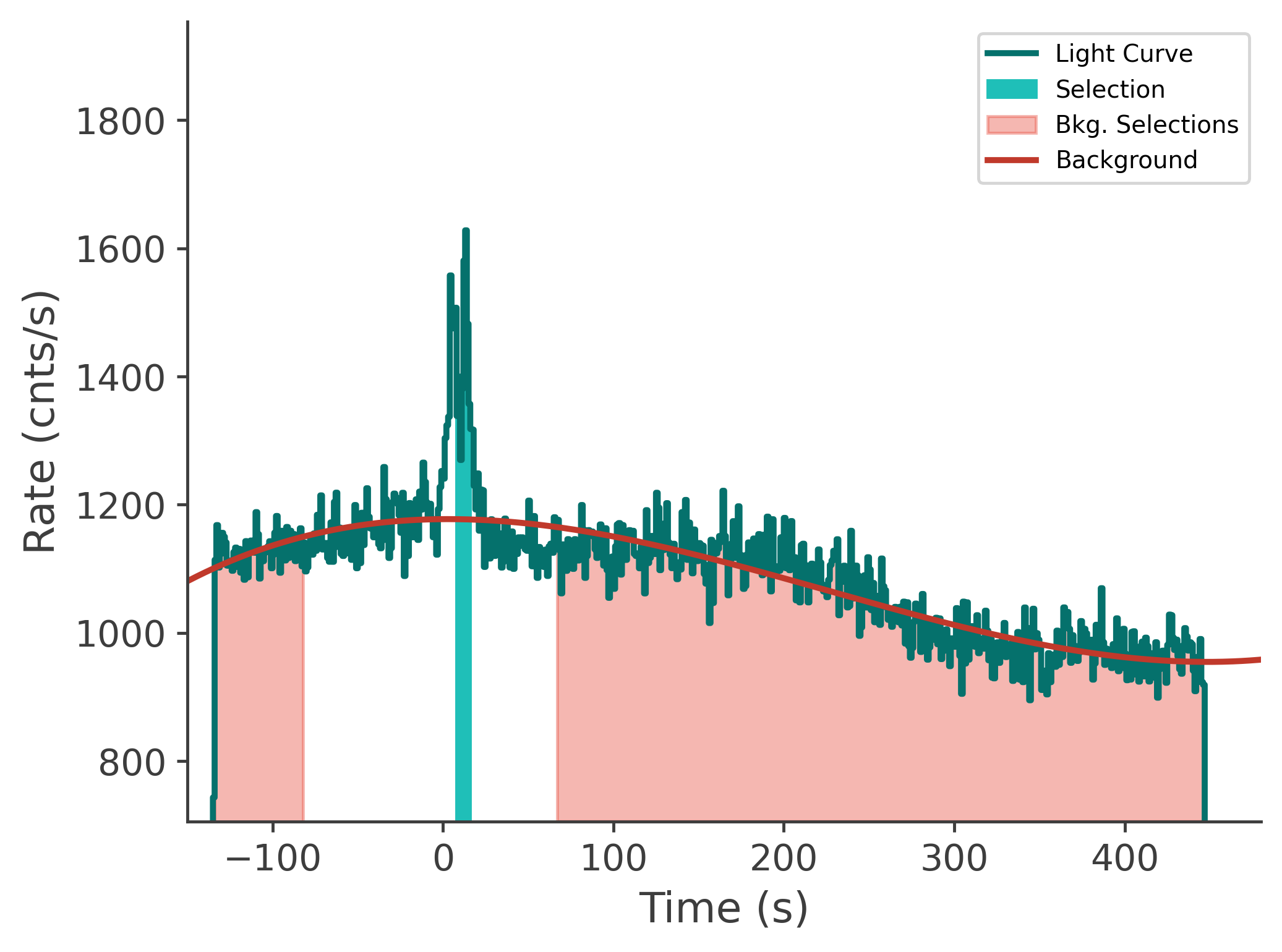 data/GRB230628849/plots/230629_015314278975_GRB230628849_lightcurve_tte_detector_n3_plot_v00.png