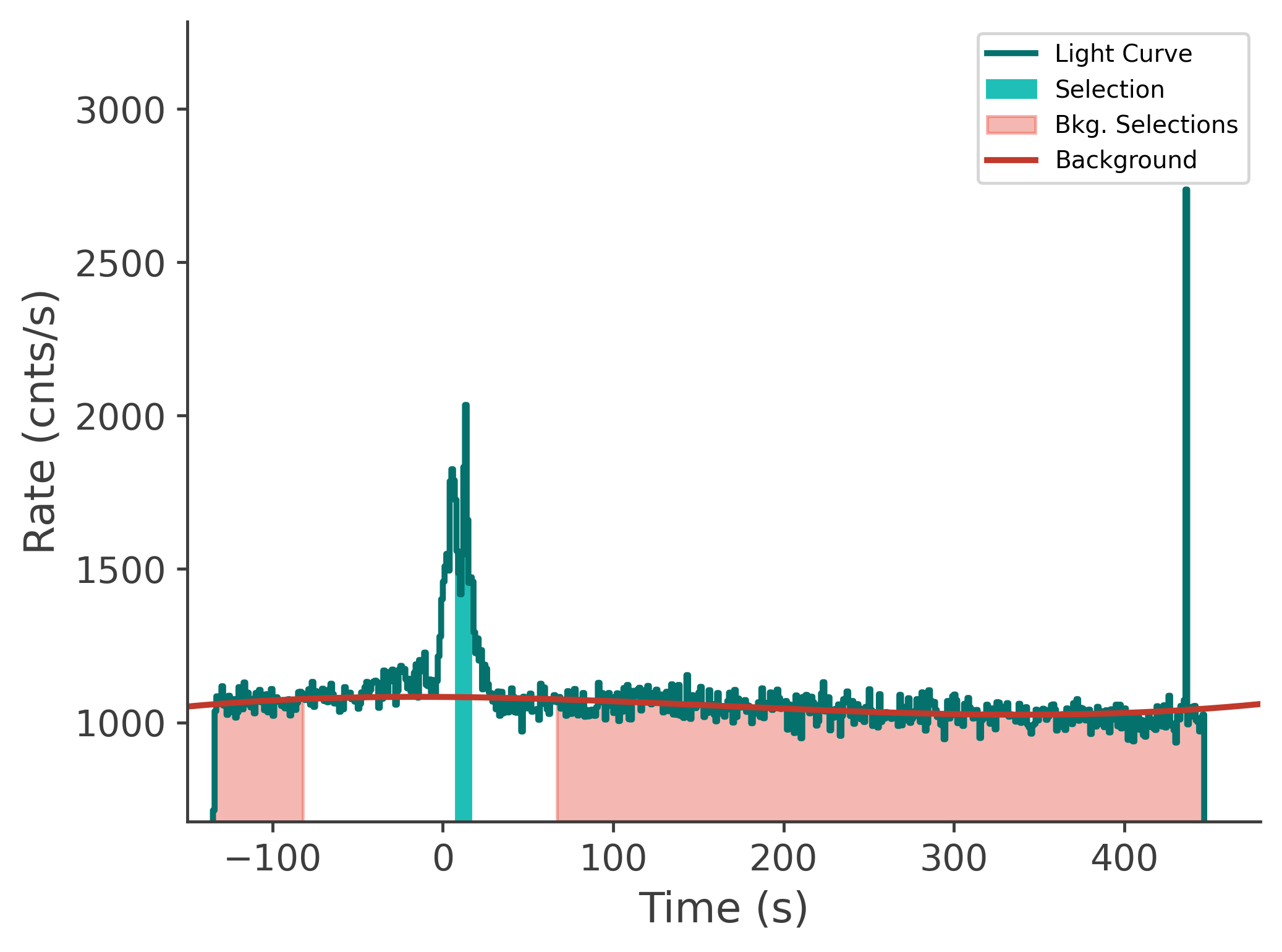 data/GRB230628849/plots/230629_015314329034_GRB230628849_lightcurve_tte_detector_n1_plot_v00.png