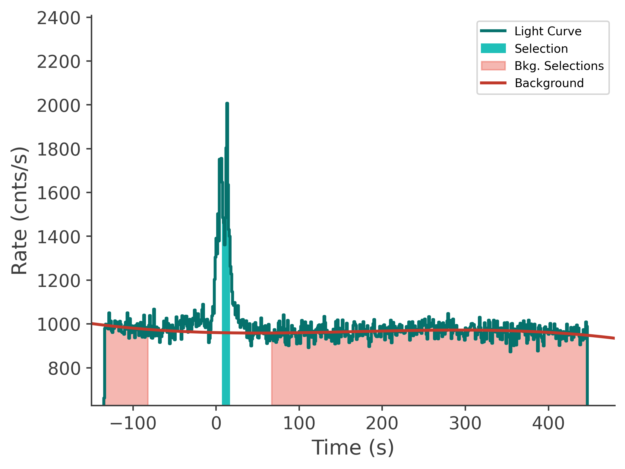 data/GRB230628849/plots/230629_015314387453_GRB230628849_lightcurve_tte_detector_n0_plot_v00.png