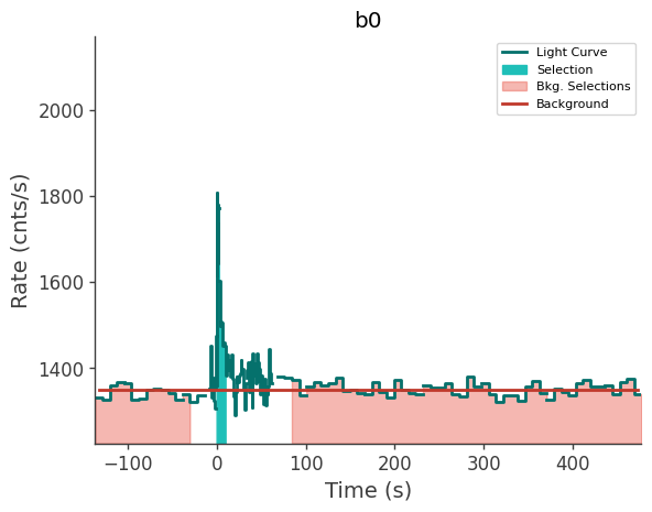 data/GRB230709706/plots/230709_210602439564_GRB230709706_lightcurve_trigdat_detector_b0_plot_v02.png