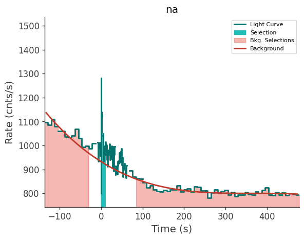 data/GRB230709706/plots/230709_210602693080_GRB230709706_lightcurve_trigdat_detector_na_plot_v02.png