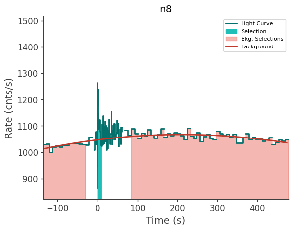 data/GRB230709706/plots/230709_210602939321_GRB230709706_lightcurve_trigdat_detector_n8_plot_v02.png