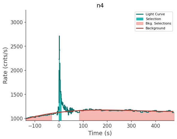 data/GRB230709706/plots/230709_210603192888_GRB230709706_lightcurve_trigdat_detector_n4_plot_v02.png