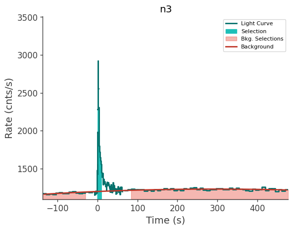 data/GRB230709706/plots/230709_210603245673_GRB230709706_lightcurve_trigdat_detector_n3_plot_v02.png