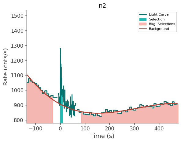 data/GRB230709706/plots/230709_210603295598_GRB230709706_lightcurve_trigdat_detector_n2_plot_v02.png