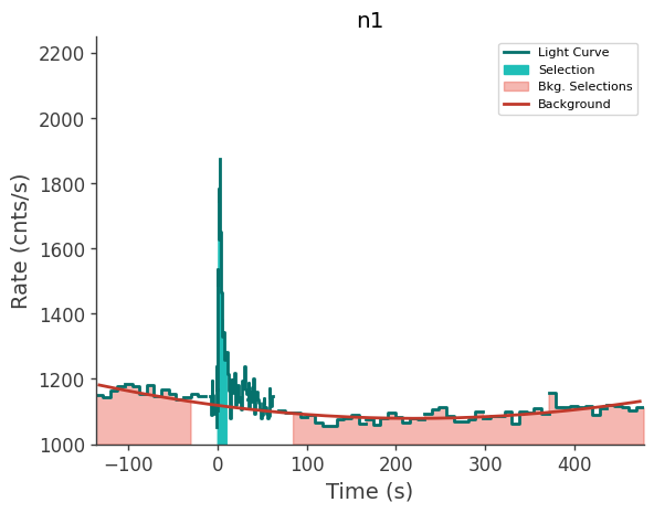 data/GRB230709706/plots/230709_210603332030_GRB230709706_lightcurve_trigdat_detector_n1_plot_v02.png