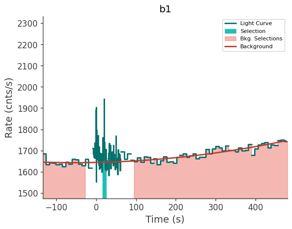 data/GRB230814788/plots/230814_191700448474_GRB230814788_lightcurve_trigdat_detector_b1_plot_v00.png