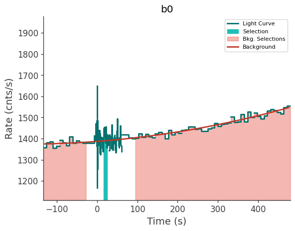 data/GRB230814788/plots/230814_191700653891_GRB230814788_lightcurve_trigdat_detector_b0_plot_v00.png