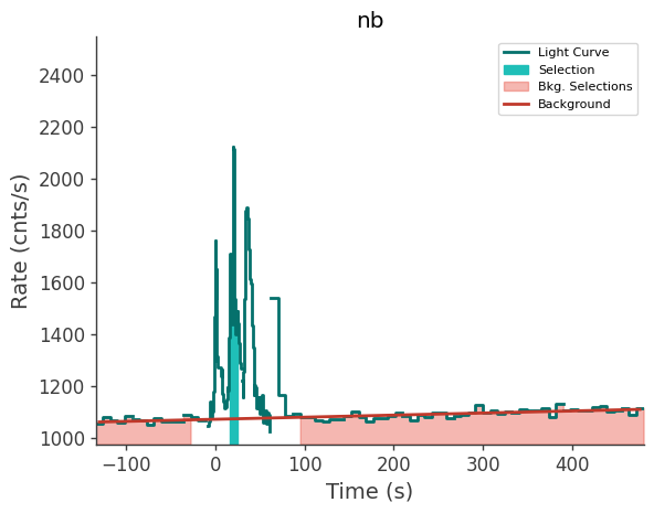 data/GRB230814788/plots/230814_191700856057_GRB230814788_lightcurve_trigdat_detector_nb_plot_v00.png