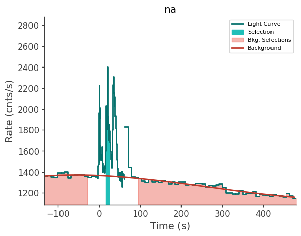 data/GRB230814788/plots/230814_191701057183_GRB230814788_lightcurve_trigdat_detector_na_plot_v00.png