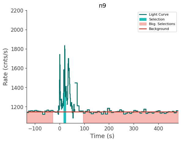 data/GRB230814788/plots/230814_191701255128_GRB230814788_lightcurve_trigdat_detector_n9_plot_v00.png