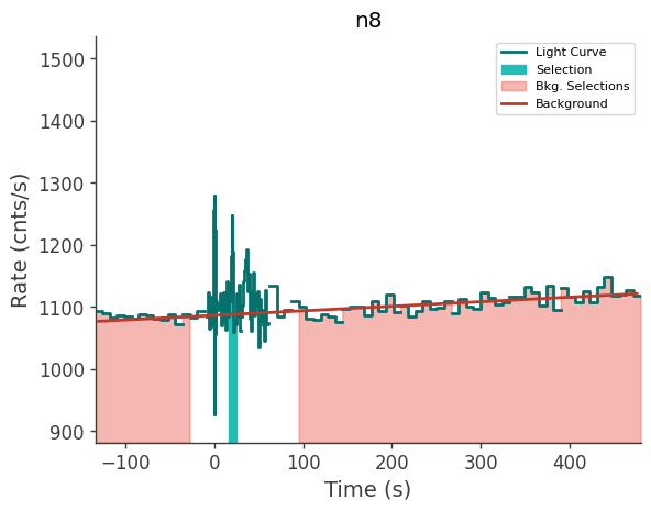 data/GRB230814788/plots/230814_191701462094_GRB230814788_lightcurve_trigdat_detector_n8_plot_v00.png