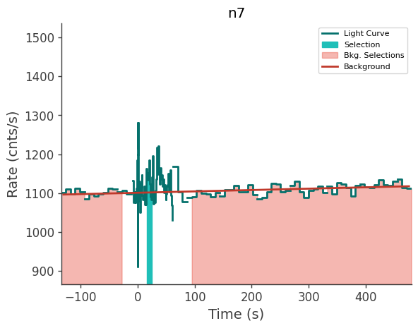 data/GRB230814788/plots/230814_191701667622_GRB230814788_lightcurve_trigdat_detector_n7_plot_v00.png