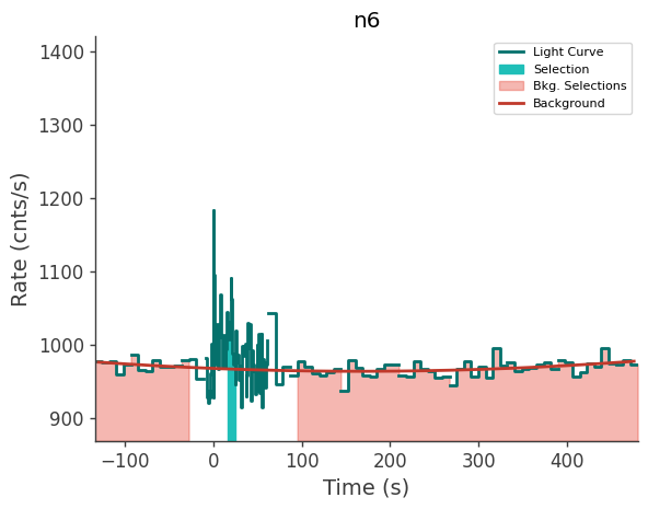 data/GRB230814788/plots/230814_191701870762_GRB230814788_lightcurve_trigdat_detector_n6_plot_v00.png