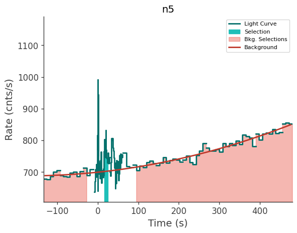 data/GRB230814788/plots/230814_191702066976_GRB230814788_lightcurve_trigdat_detector_n5_plot_v00.png