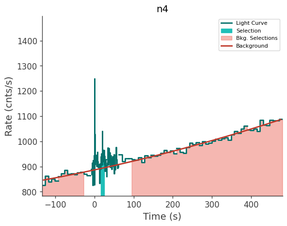 data/GRB230814788/plots/230814_191702273111_GRB230814788_lightcurve_trigdat_detector_n4_plot_v00.png