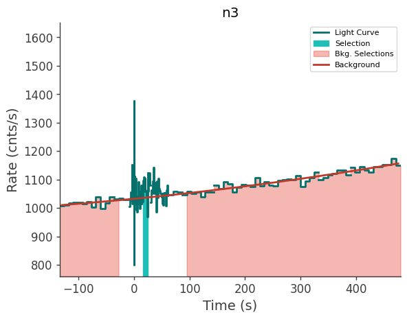 data/GRB230814788/plots/230814_191702475310_GRB230814788_lightcurve_trigdat_detector_n3_plot_v00.png