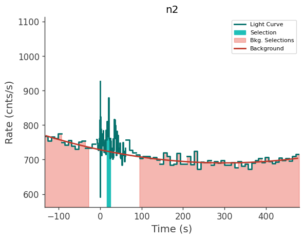 data/GRB230814788/plots/230814_191702675634_GRB230814788_lightcurve_trigdat_detector_n2_plot_v00.png