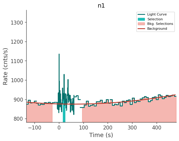 data/GRB230814788/plots/230814_191702875002_GRB230814788_lightcurve_trigdat_detector_n1_plot_v00.png