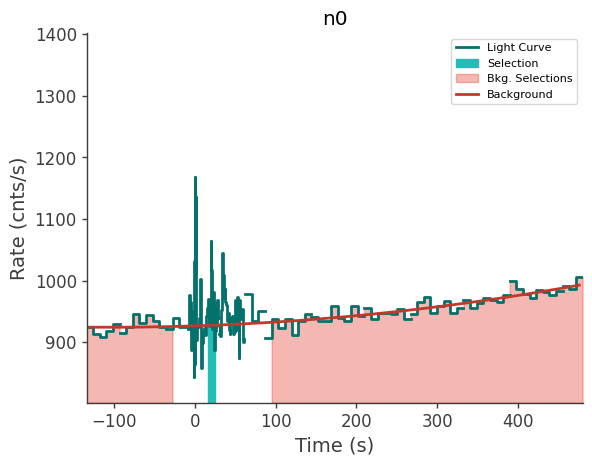 data/GRB230814788/plots/230814_191703078232_GRB230814788_lightcurve_trigdat_detector_n0_plot_v00.png