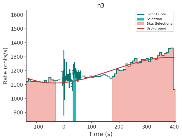 data/GRB230817502/plots/230817_123647689029_GRB230817502_lightcurve_trigdat_detector_n3_plot_v00.png