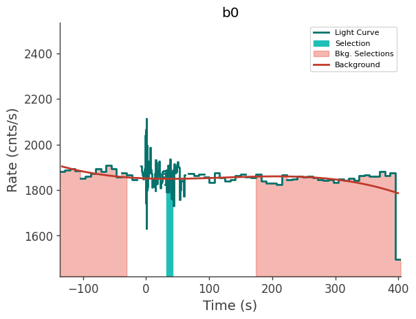 data/GRB230817502/plots/230817_155918811247_GRB230817502_lightcurve_trigdat_detector_b0_plot_v01.png