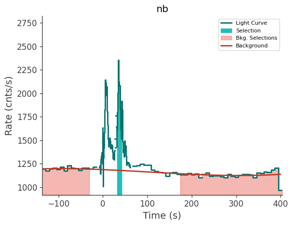 data/GRB230817502/plots/230817_155918843083_GRB230817502_lightcurve_trigdat_detector_nb_plot_v01.png
