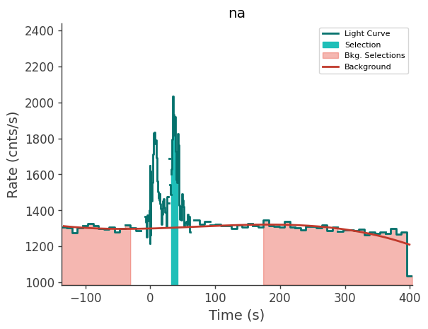 data/GRB230817502/plots/230817_155919042968_GRB230817502_lightcurve_trigdat_detector_na_plot_v01.png