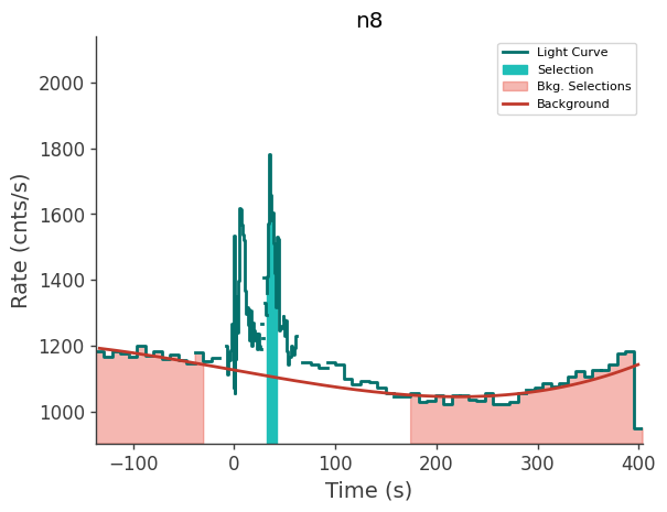 data/GRB230817502/plots/230817_155919301515_GRB230817502_lightcurve_trigdat_detector_n8_plot_v01.png