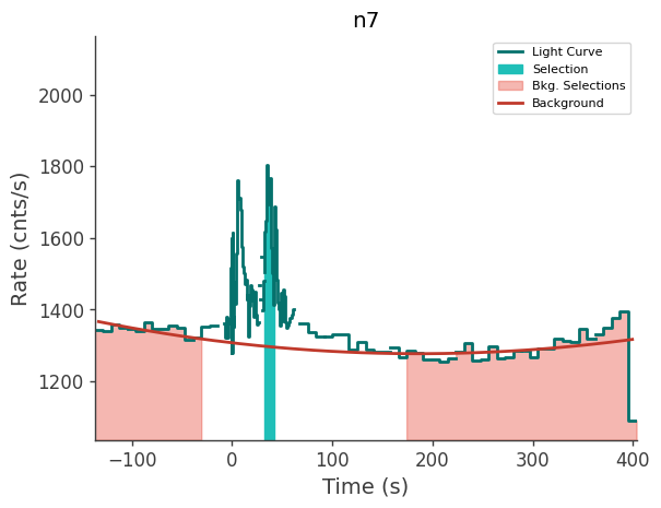 data/GRB230817502/plots/230817_155919339839_GRB230817502_lightcurve_trigdat_detector_n7_plot_v01.png