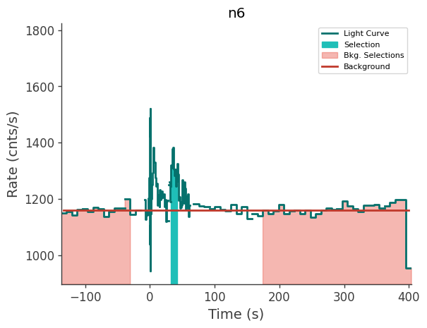 data/GRB230817502/plots/230817_155919563563_GRB230817502_lightcurve_trigdat_detector_n6_plot_v01.png