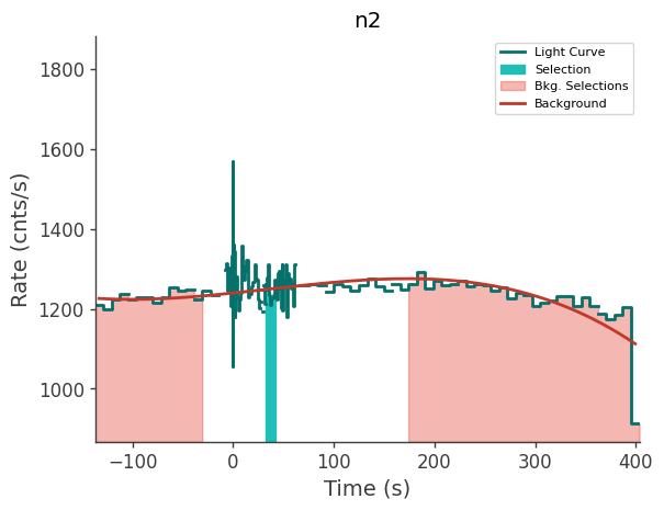 data/GRB230817502/plots/230817_155919869759_GRB230817502_lightcurve_trigdat_detector_n2_plot_v01.png