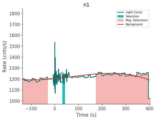 data/GRB230817502/plots/230817_155919882682_GRB230817502_lightcurve_trigdat_detector_n1_plot_v01.png