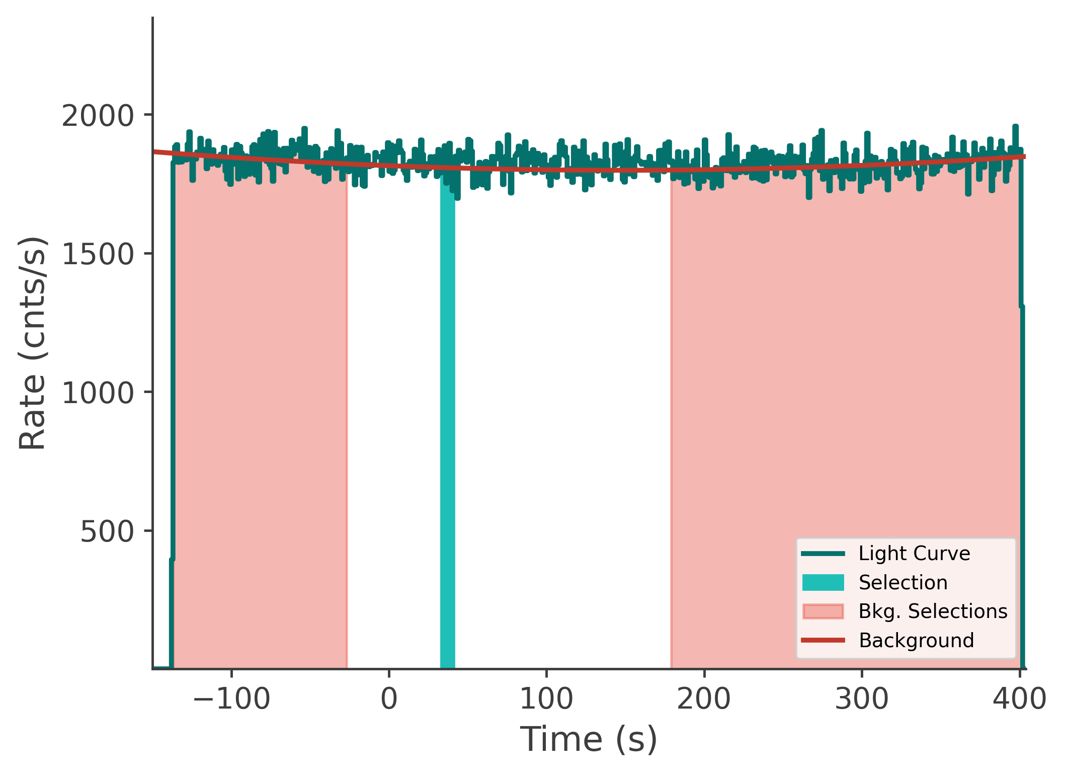 data/GRB230817502/plots/230817_172810158161_GRB230817502_lightcurve_tte_detector_b0_plot_v00.png