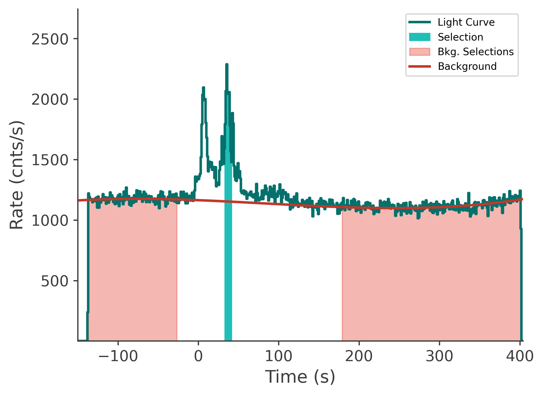 data/GRB230817502/plots/230817_172810366405_GRB230817502_lightcurve_tte_detector_nb_plot_v00.png