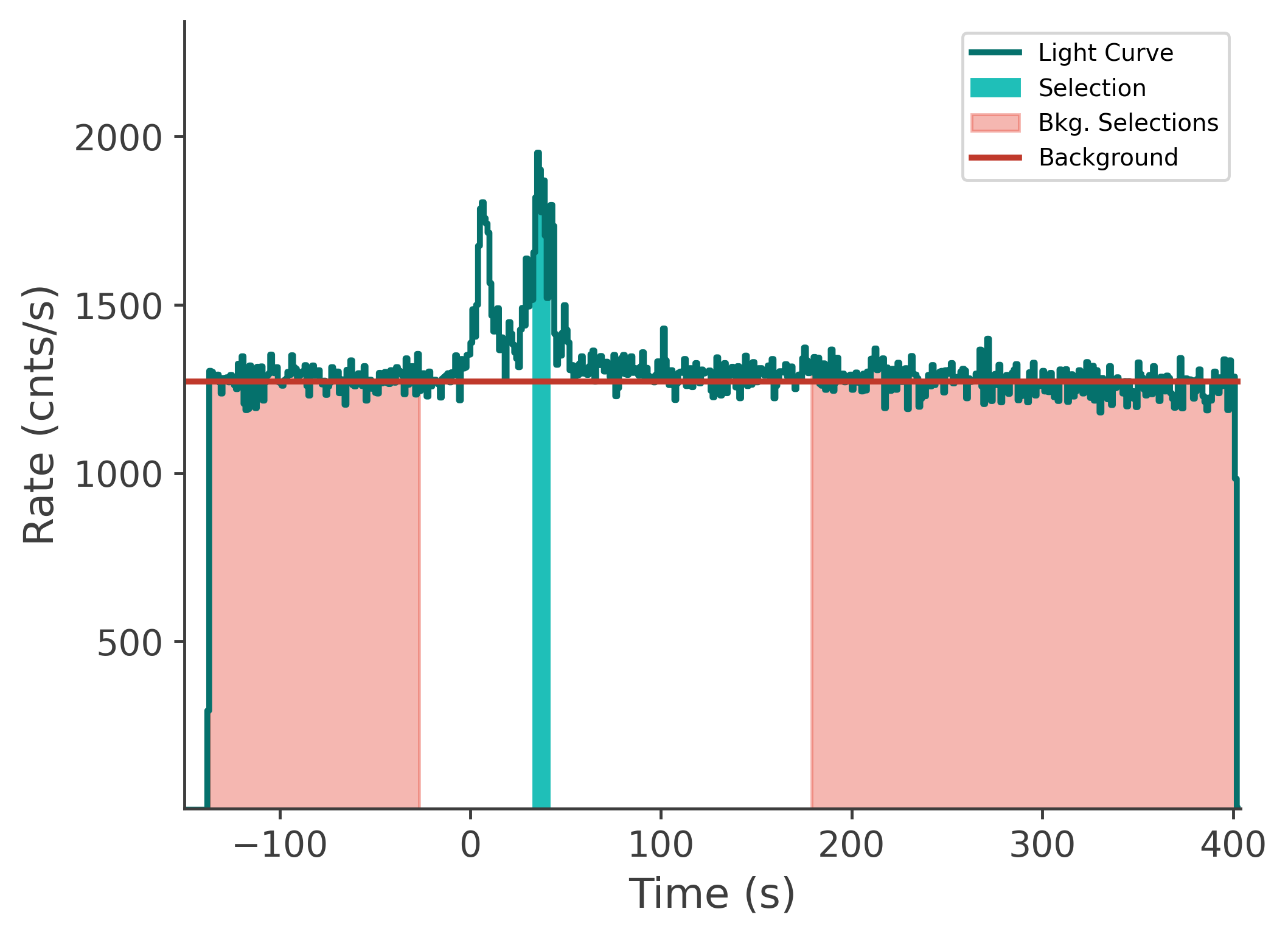 data/GRB230817502/plots/230817_172810436476_GRB230817502_lightcurve_tte_detector_na_plot_v00.png