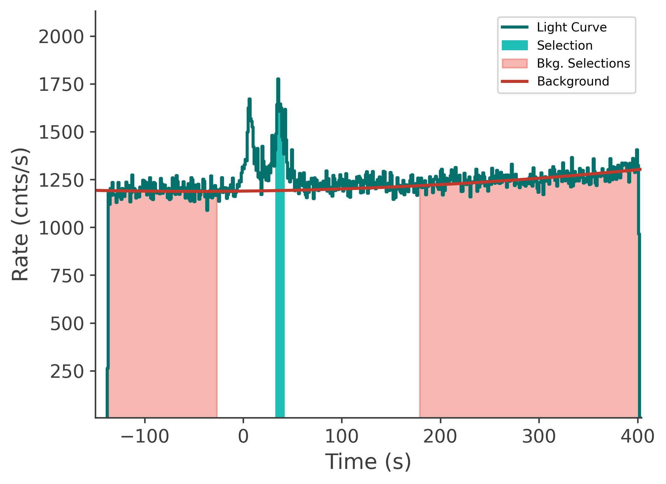 data/GRB230817502/plots/230817_172810664977_GRB230817502_lightcurve_tte_detector_n9_plot_v00.png