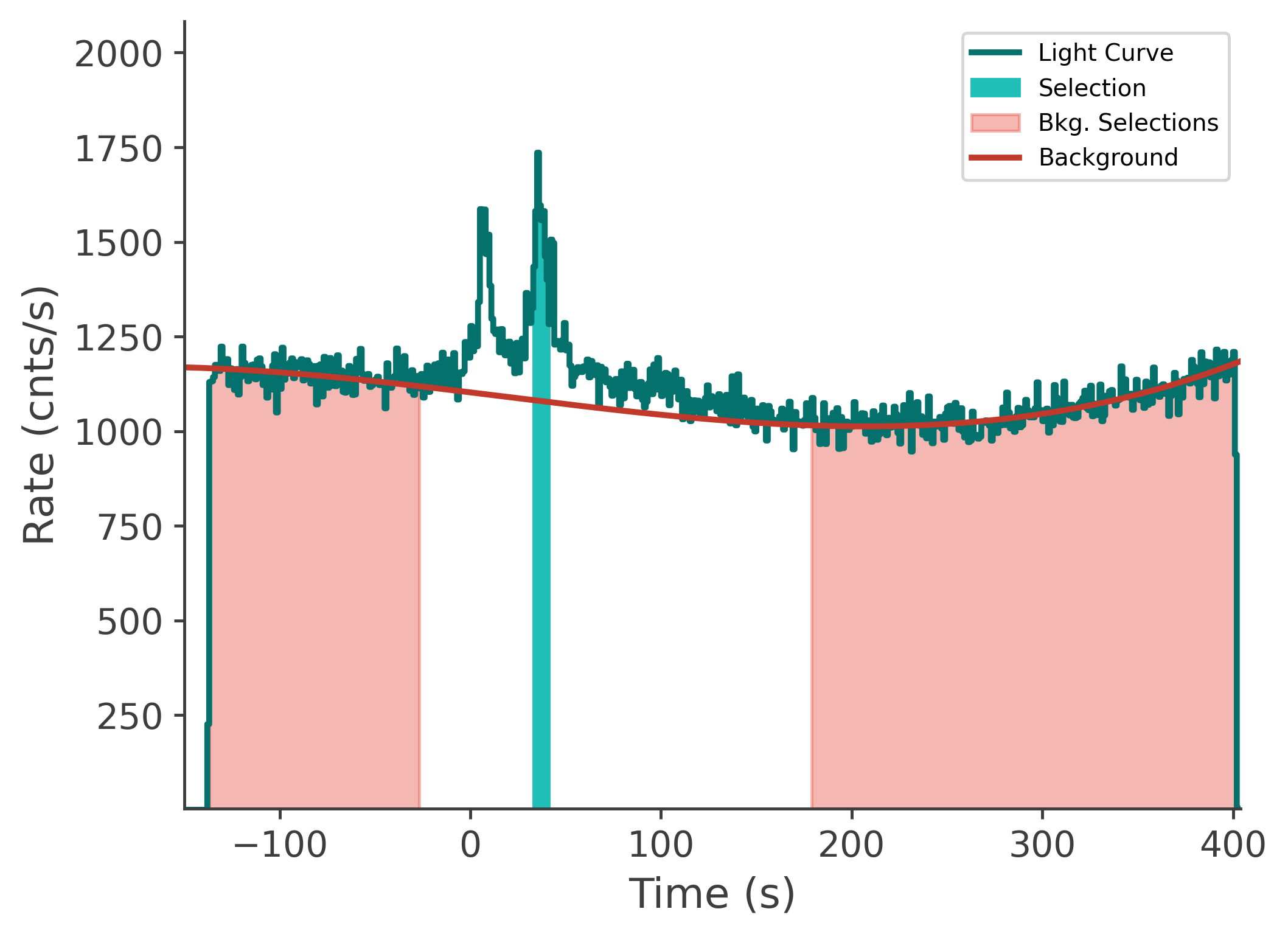 data/GRB230817502/plots/230817_172810727212_GRB230817502_lightcurve_tte_detector_n8_plot_v00.png