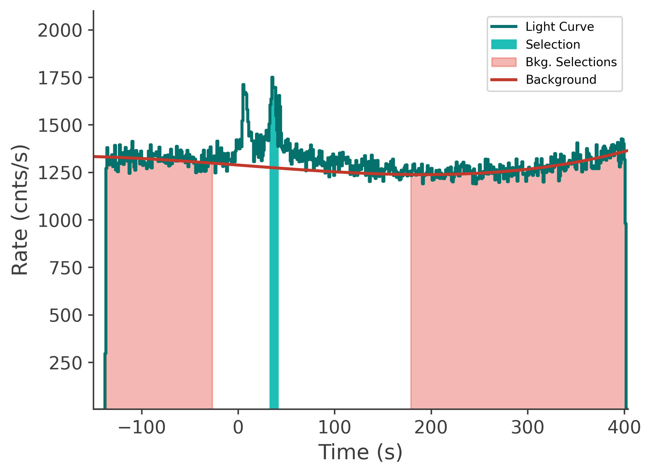 data/GRB230817502/plots/230817_172810820402_GRB230817502_lightcurve_tte_detector_n7_plot_v00.png
