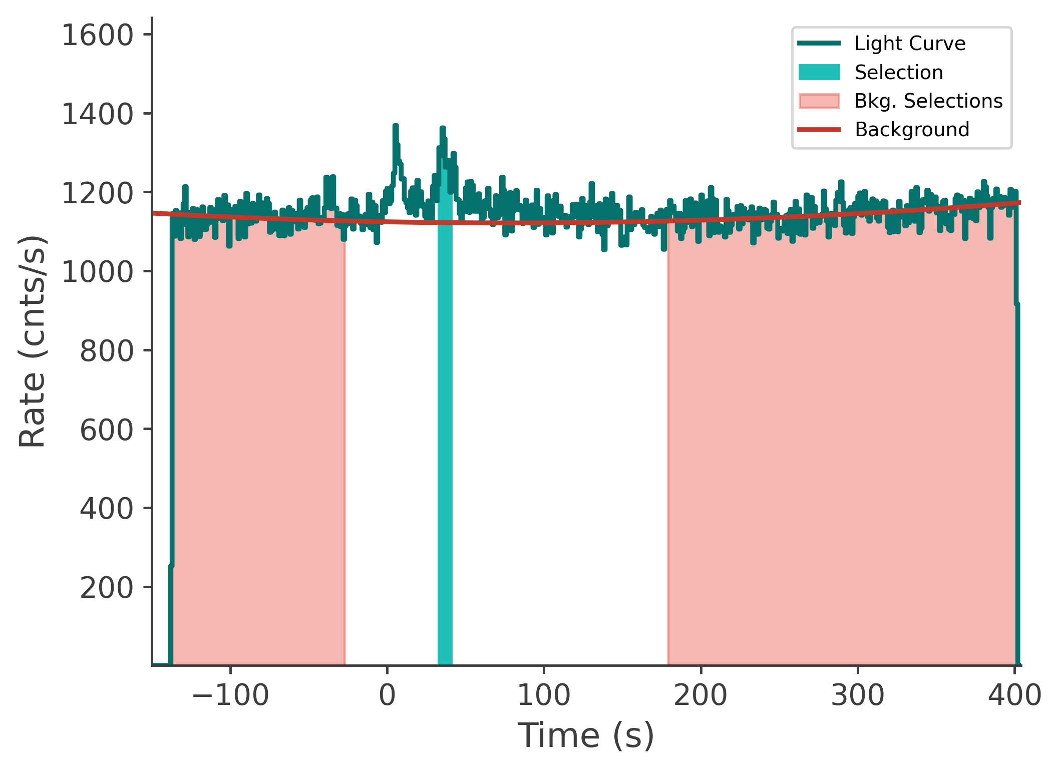 data/GRB230817502/plots/230817_172810886041_GRB230817502_lightcurve_tte_detector_n6_plot_v00.png