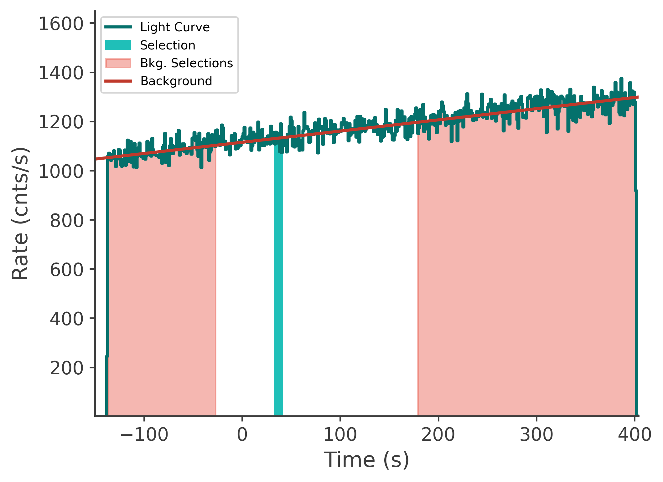 data/GRB230817502/plots/230817_172810950467_GRB230817502_lightcurve_tte_detector_n5_plot_v00.png